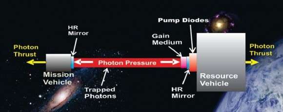 NASA thinks therea??s a way to get to Mars in three days
