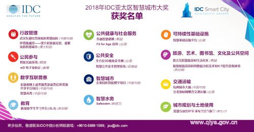 2018年IDC亞太區(qū)智慧城市大獎揭曉