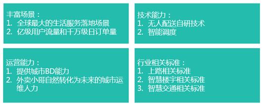 美團(tuán)無(wú)人配送車落地，開放平臺(tái)構(gòu)建生態(tài)圈
