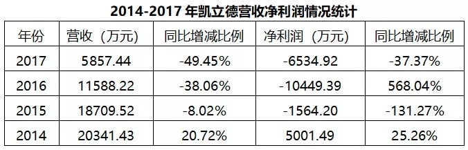 進(jìn)退之間凱立德