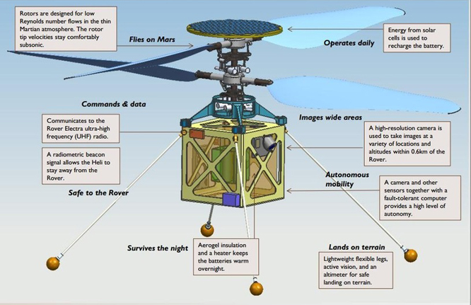 NASA火星直升機(jī)進(jìn)入總裝階段
